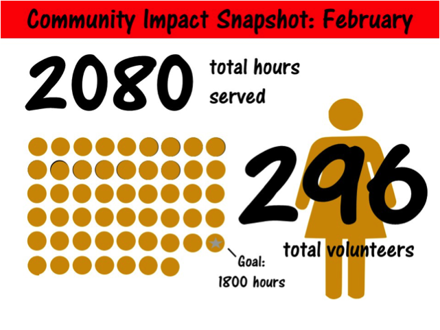 community impact february.png