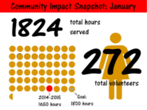 community impact, january
